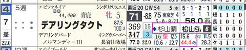 デアリングタクト（「騎手×厩舎成績」）