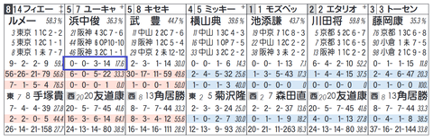 ユーキャンスマイル（浜中騎手）