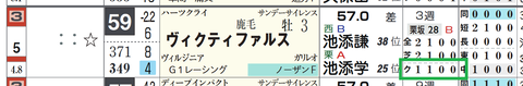ヴィクティファルス(「クラス成績」)