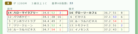 中山６Ｒ２