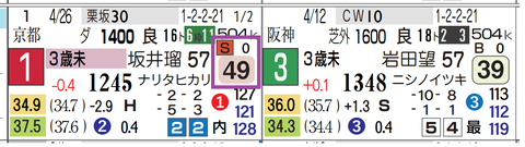 中京１０Ｒ