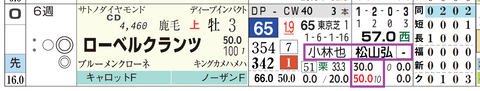 ローベンクランツ（「騎手×厩舎成績」）