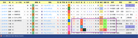 矢作芳人厩舎