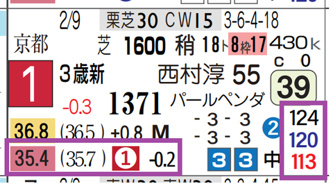 ルージュソリテール（新馬戦）