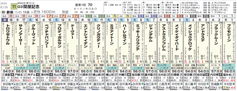関屋記念（タテ）