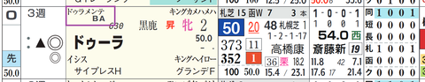 ドゥーラ（ドゥラメンテ産駒）