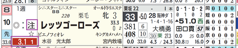 阪神１Ｒ２