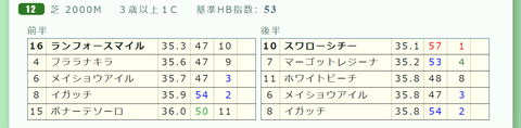 福島１２Ｒ３