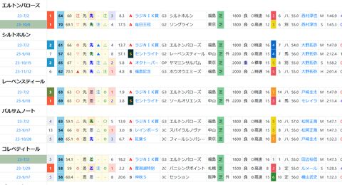 東京１２Ｒ２