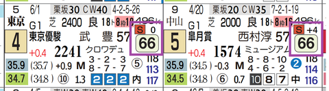 サトノシャイニング（近２走）
