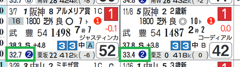 オヌール（上がり２位）