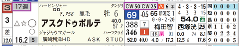 京都１１Ｒ３
