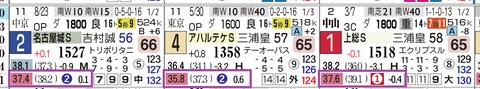 中山１１Ｒ