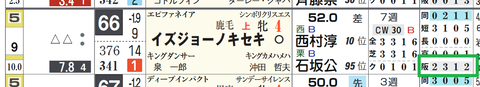 イズジョーノキセキ（「コース実績」）