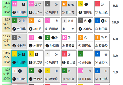 阪神５Ｒ０