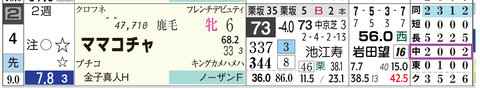 ママコチャ（「コース実績」）