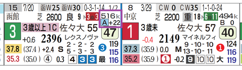 札幌９Ｒ３