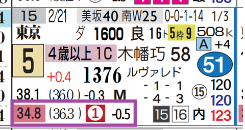 東京７Ｒ