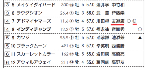アドマイヤマーズ（友道厩舎）