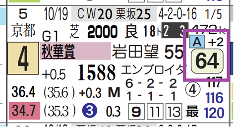 ジョスラン（秋華賞）