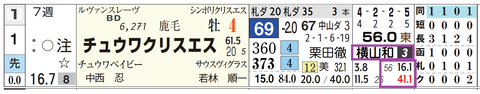 函館１１Ｒ３