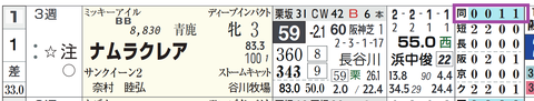 ナムラクレア（「距離実績」）