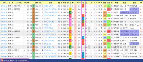 坂井瑠星騎手３