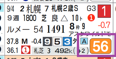 ジオグリフ（札幌２歳Ｓ）