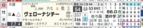 ヴェローナシチー（「クラス成績」）