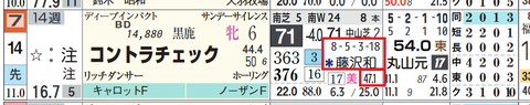 コントラチェック(藤沢和雄厩舎2)