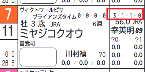 ミヤジコクオウ(「10走以内の指数上位一覧」)