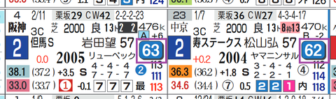 阪神10R