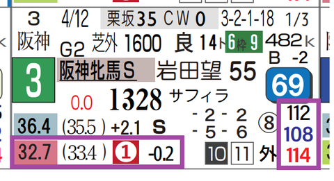 ラヴァンダ（阪神牝馬Ｓ）