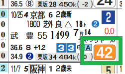 阪神4R