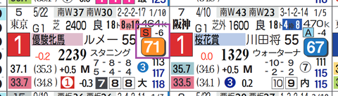 スターズオンアース（オークス）