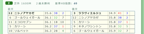 中山２Ｒ３
