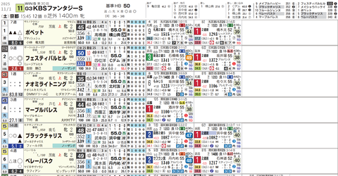 ファンタジーＳ１