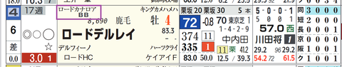 ロードデルレイ(ロードカナロア産駒1)