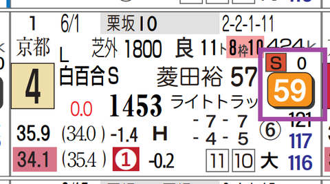 中京８Ｒ