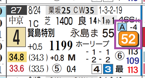 阪神９Ｒ