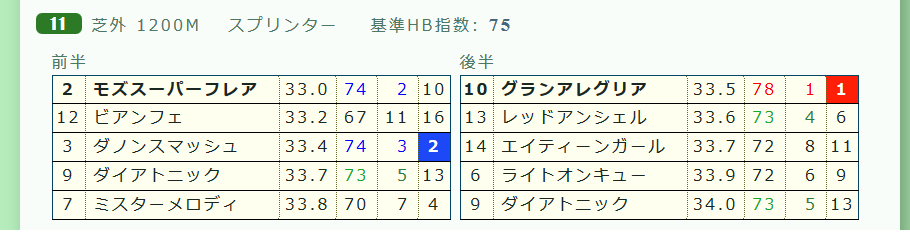 回顧 3連複1点的中は気持ちがよい の日曜日 ハイブリッド競馬新聞 回顧 3連複1点的中は気持ちがよい の日曜日 ハイブリッド競馬新聞