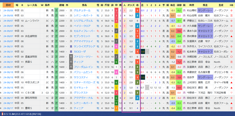 坂井瑠星騎手２