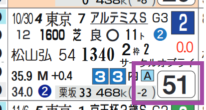 ベルクレスタ（アルテミスＳ）