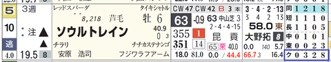 中山１１Ｒ
