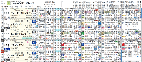 キーンランドＣ１