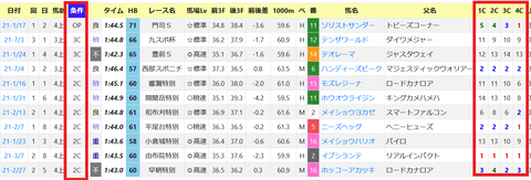 小倉ダート1700ｍ