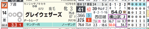 東京１Ｒ