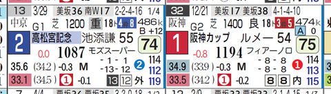 グランアレグリア（近２走）