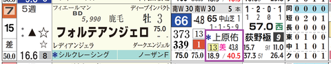 フォルテアンジェロ（上原佑厩舎）