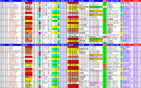 「データパック」毎日王冠